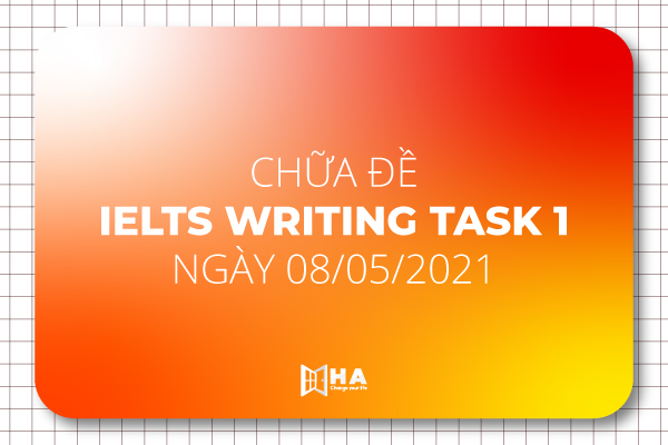 Chữa đề IELTS Writing tasks 1 ngày 08/05/2021