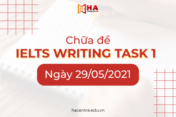 Chữa đề IELTS Writing task 1 ngày 29/05/2021