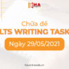 Chưa đề IELTS Writing task 2 ngày 29/05/2021