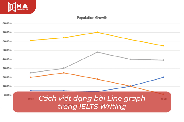 cách viết dạng line graph Writing task 1