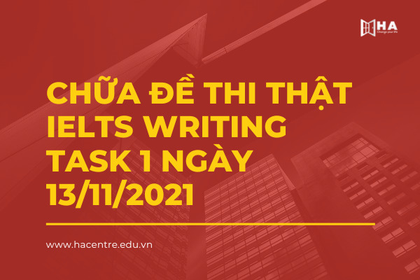 Chữa đề thi thật IELTS Writing task 1 ngày 13/11/2021