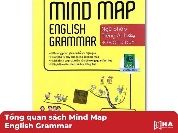 Tổng quan Mindmap English Grammar