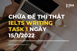Chữa đề thi thật IELTS Writing task 1 ngày 15/1/2022