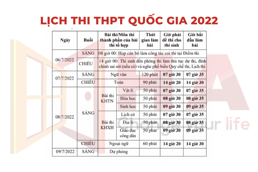 lịch thi THPT Quốc gia 2022