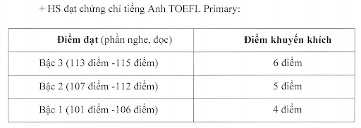 Trường THCS Nam Từ Liêm, tuỳ theo điểm đạt được trong kỳ thi TOEFL Primary