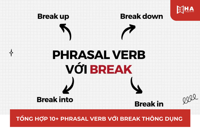 Tổng hợp 10+ Phrasal Verb With Break thông dụng