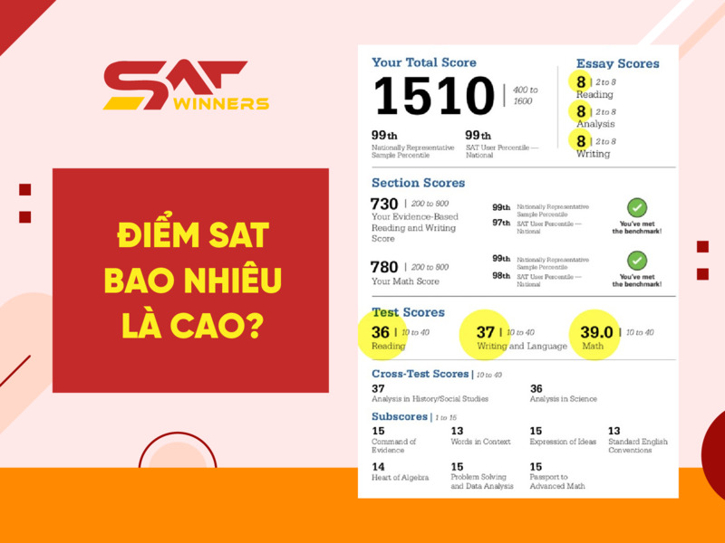 Điểm SAT bao nhiêu là cao?
