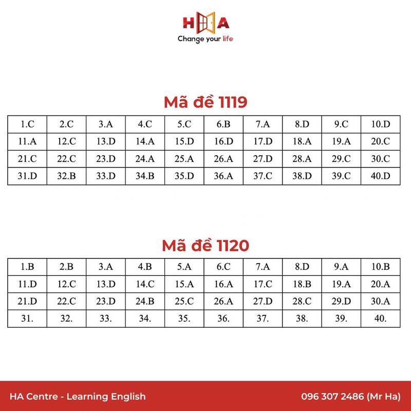 Đáp án môn Tiếng Anh thi tốt nghiệp THPT Quốc gia 2025 mã đề 1119-1120
