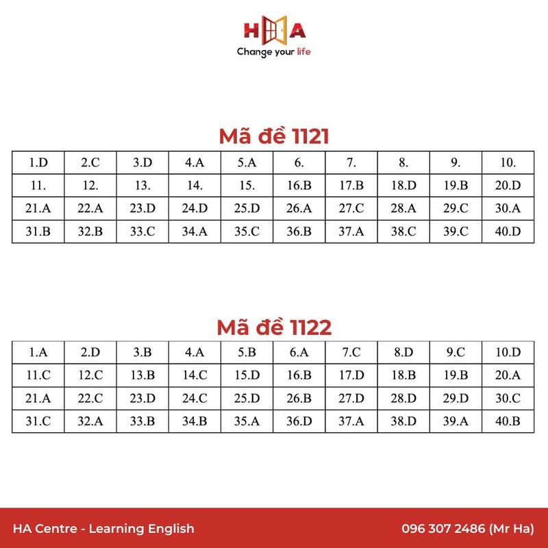 Đáp án môn Tiếng Anh thi tốt nghiệp THPT Quốc gia 2025 mã đề 1121-1122