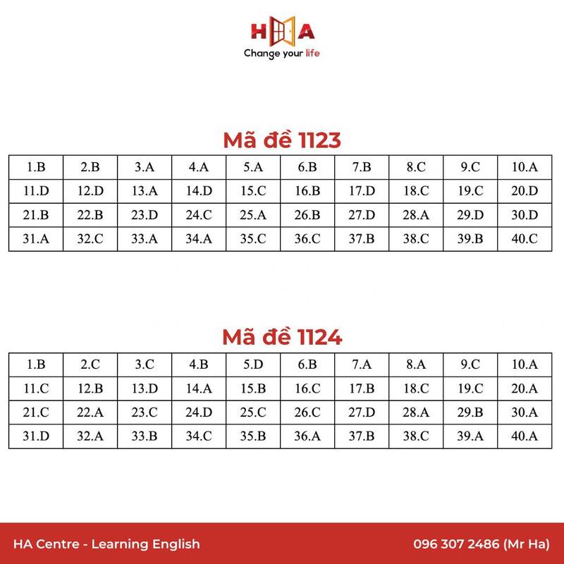 Đáp án môn Tiếng Anh thi tốt nghiệp THPT Quốc gia 2025 mã đề 1123-1124