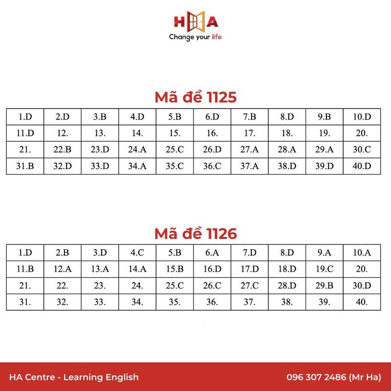 Đáp án môn Tiếng Anh thi tốt nghiệp THPT Quốc gia 2025 mã đề 1125-1126